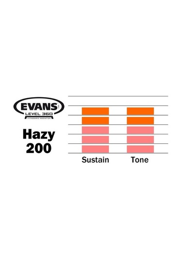 Evans S14h20 Deri 14 Hazy 200 Trampet Alt Clear Tek Kat 2 Mil