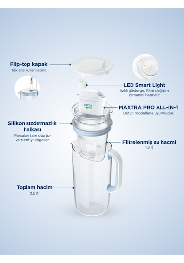 BRITA Filtreli Cam Su Arıtma Sürahisi 1x Maxtra Pro All-In-1 - Açık Mavi 2,5 lt