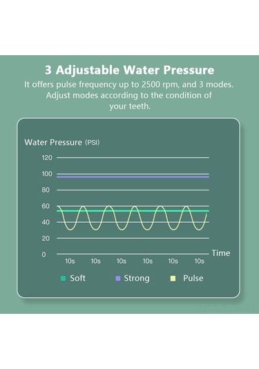 Maiyame Taşınabilir Diş Ve Braket Temizleyici - 3 Modlu 280ml Su Tanklı Şarjlı Ağız Duşu Çok Renkli