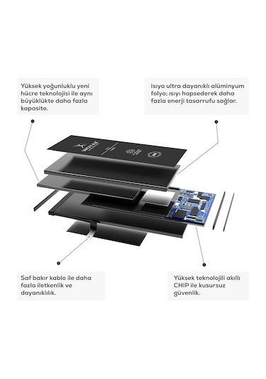 Woyax İphone 15 Plus Uyumlu Premium Batarya 4620 Mah Yüksek Kapas