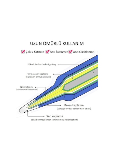 WellHise 7 Adet Isı Ayarlı Havyalar İçin Yedek Uç Seti