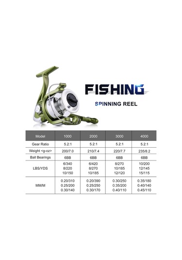 İplik Balıkçılık Reel 5 + 1 Rulman Topları 1000-4000 Serisi Metal İplik Makarası Tekne Kaya Balıkçılık Tekerlek 1000 Serisi