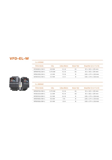 Delta Vfd015el21w-1 ,elw-1.5kw/220v Ac Motor Sürücü