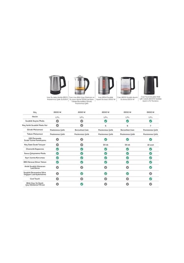Karaca 2203 SUS304 Inox Paslanmaz Çelik  Su Isıtıcı Kettle