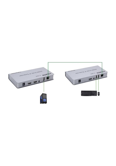 Enkado Ekd-he60kvm 1080p 60 Metre Hdmı Usb Kvm Extender Görüntü Aktarıcı