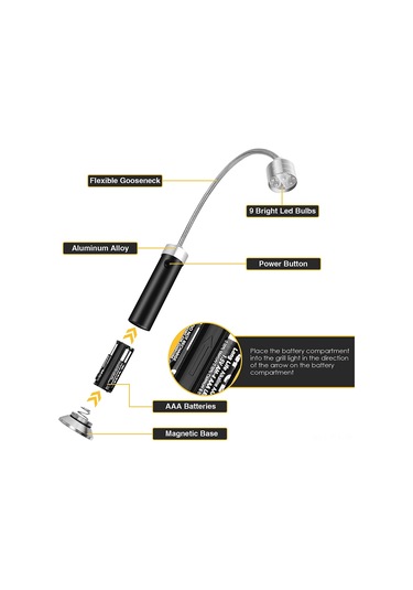 Dianziye 2 Adet Metal Isı Dayanıklı Bbq Işığı - Temizlenmesi Kolay Kamp Ve Seyahat Led Lambaları Siyah