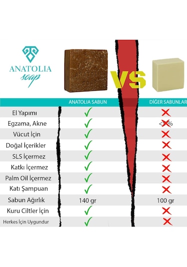 Anatolia Soap Çam Ardıç Sabunu Ardıç - Çam