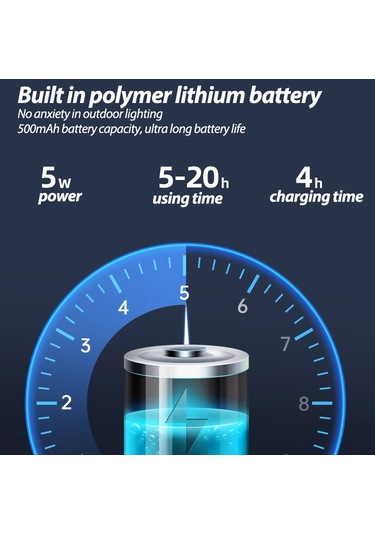 Sones Mini Anahtarlık Cob El Feneri Usb Şarj Edilebilir Manyetik Çalışma Işığı Açık Hava Kampı İçin Yeşil Çok Renkli
