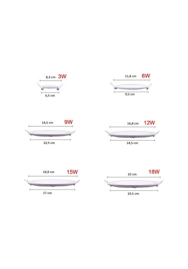 6 Watt Siyah Panel Led Armatür Sıva Altı Yuvarlak Ct 5125 Beyaz Işık Diğer