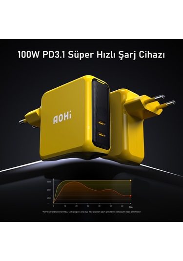 Aohi Magcube 100w 2 Portlu Şarj Adaptörü, 140w 1m Pd 3.1 480mbps Süper Hızlı Şarj/data Kablosu Seti
