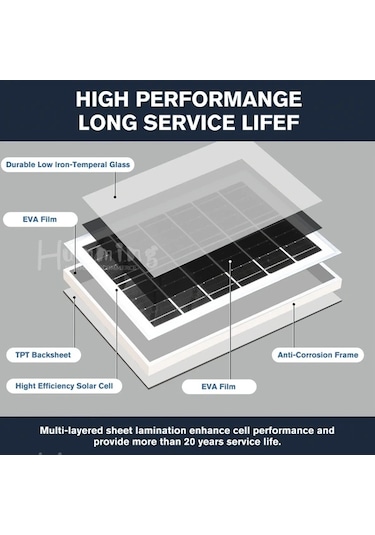 Xuweiwei 1 Adet Güneş Paneli + 1 Adet Vantilatör Güneş Fan Kiti Tavuk Kümesi Ve Sera Ventilasyonu İçin Solar Egzoz Fanı