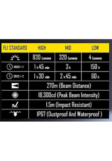 Nitecore Ef1 Explosion Proof 830 Lumen Elfeneri Siyah