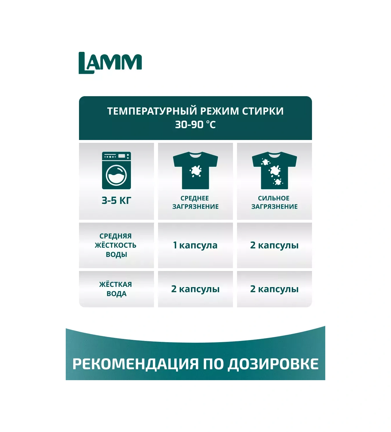 Lamm Color Renkli Çamaşırlar İçin Yıkama Kapsülleri 50 Adet 251274405 Diğer