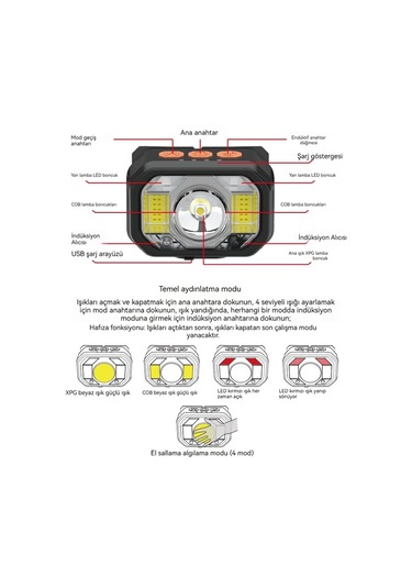 Jian Fan Led İndeksiyon Kardışmekan Kafaya Monteşarj Edilebiler Hafif Far Koçanı Güçlü Işık Gece Balıkçılılık Lamı Siyah