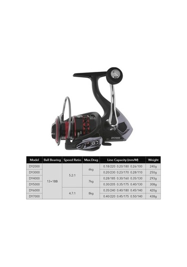 Pazly Yüksek Uyumlu Sol/sağ Skycity Sistemi Rulmanlı Makara 13+1 Lp - Değiştirilebilir Bilyalı