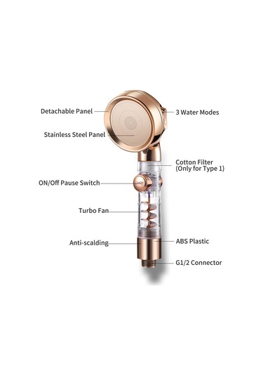 Padalink Abs Materyal Yüksek Basınçlı Duş Başlığı - 3 Su Modu, Turbo Fan, Tek Tuşlu Durdurma Ve Kolay Kurulum Diğer