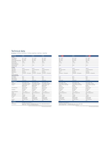 Kaco Blueplanet 5.0 Tl3