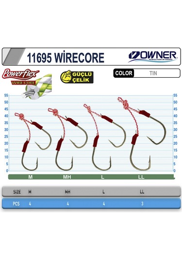 Cultiva 11695 Wirecore Assist İğne