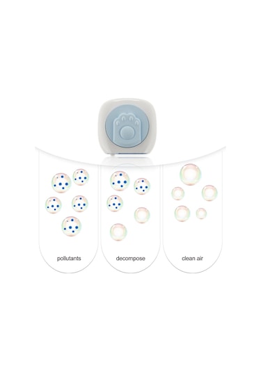 Mufunye Kedi Kumu Akıllı Koku Giderici Hava Temizleyici Kedi Tuvaleti Evde Kullanılabilir