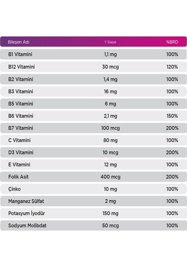 Qlife Multivitamin Mineral Ahududu Aromalı 30 Saşe