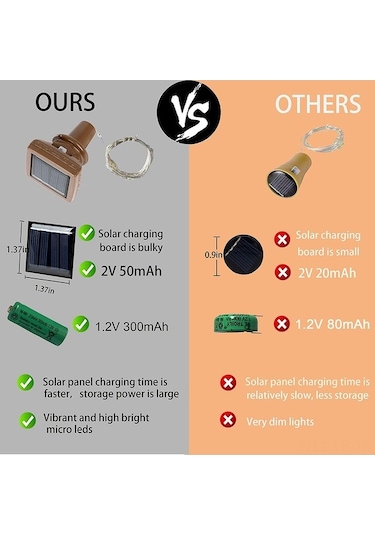 Pazly Güneş Enerjili 20 Led Şişe Dekoratif Işık Zinciri - 2 Metre