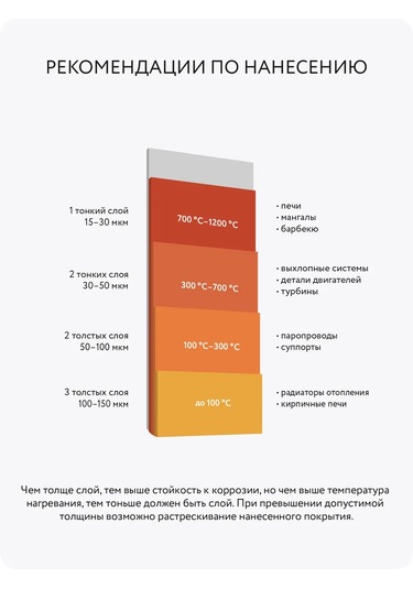 Elcon Soğutucular Ve Şömineler İçin Aerosol Isıya Dayanıklı Boya, 520 Ml 168700562
