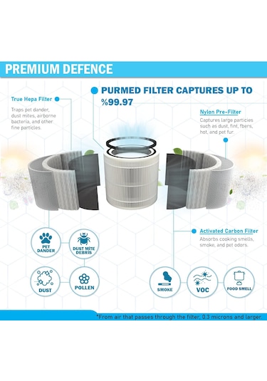 Purmed Winix Filtre O Zero Compact Uyumlu Hepa + Karbon Filtre