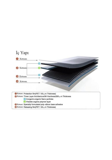 iPhone Uyumlu 13 Ekran Koruyucu Kırılmaz Cam