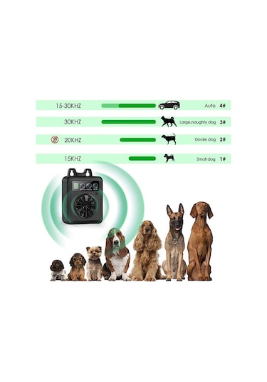 Geeroyoo Akıllı Ultrasonik Köpek Susturucu: Otomatik Ses Algılama Ve Şarj Edilebilir Tasarım