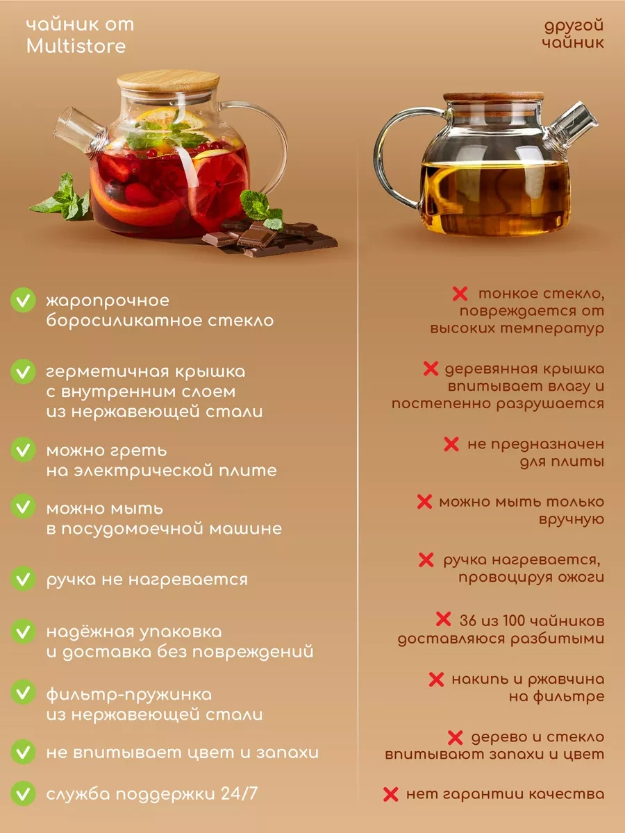 Multıstore 900 Ml Süzgeçli Ve Altlıklı Cam Demlik 114652870 Beyaz