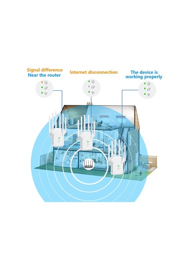 Sones Urant U13 1200mbps 2.4g/5g Çift Bant Wifi Tekrarlayıcı Sinyal Amplifikatörü Ab Fişi Beyaz