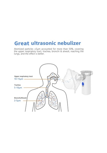 Novahub Çocuk Ve Yetişkinler İçin Mufunye Taşınabilir Sessiz Etkili Ultrasonik Nebulizatör Beyaz
