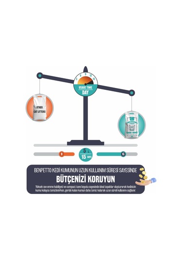 Sophresh Ms250 Marsilya Kedi Kumu Cat Litter 5 L