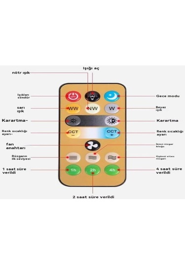 Yifomall E27 Vidalı Led Fanlı Avize - Kumandalı, 50w, Abs+pp Malzeme, Ev, Mutfak, Yatak Odası Kullanıma Uygun Beyaz