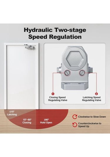 Ticari Kapı Kapatıcıları, Evsel Otomatik Kapı Kapatıcıları
