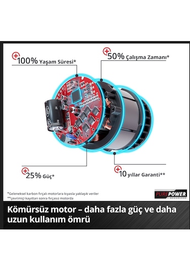 Einhell GE-PS 18/15 Li BL - Solo Akülü Dal Budama Testeresi - 4600040