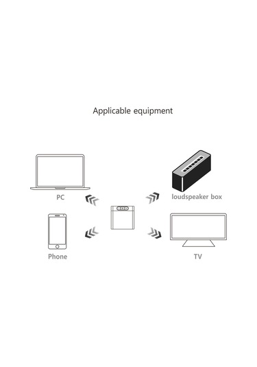 Lemestar "tx8 Bluetooth 5.0 Çift Yönlü Alıcı Verici: Tv, Pc Ve Kulaklık İçin Kablosuz Ses Adaptörü"
