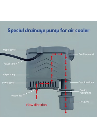 Hfambition Soğutma Fanı Su Pompa 35w 3000l/h Ac110-240v - 1m Yükseklik, Dayanıklı Pc Malzeme, Engellensiz, Düşük Gürültü, Gri Renk