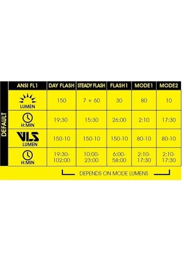 Moon Helıx Lite-w 150 Lümen Usb Lamba Siyah