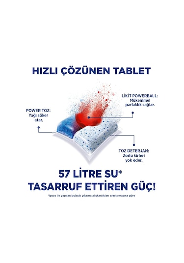 Finish Quantum Hepsi Bir Arada Bulaşık Makinesi Deterjanı 80 Tablet