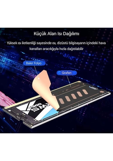 Ram Soğutucu Isı Emici Termal Laptop Dizüstü Ddr2/ddr3/ddr4/ddr5