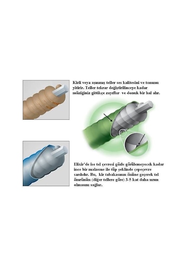 Elixir 011-052 Fosfor Bronz Akustik Gitar Teli 16027