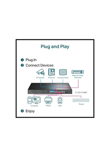 Tp-lınk Sg1218mp, 16 Port, Gigabit, Poe 250w, 2 Port Gigabit Combo Sfp, Rackmount, Yönetilemez, Swit