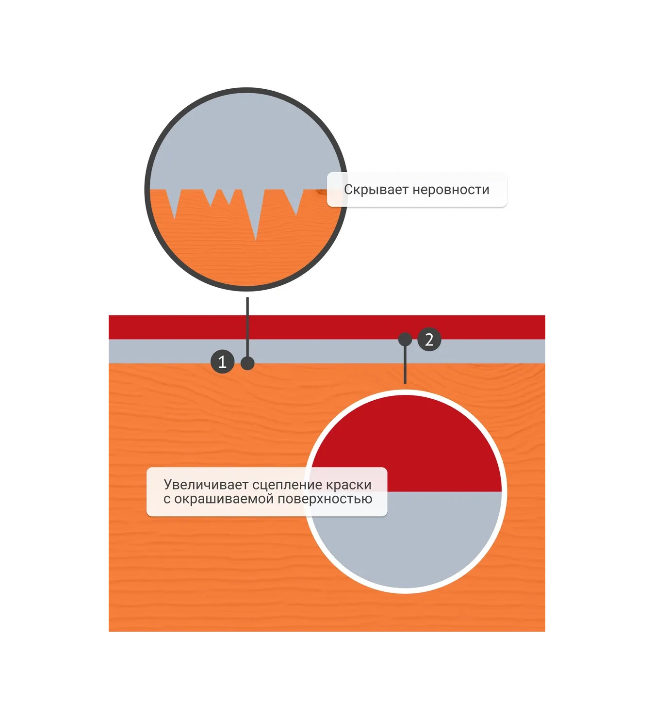 Donewell Gri Akrilik Astar. Sprey Kutulu Astar. 344109808