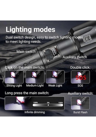 Bedotech Bd-4 60w Tg Led Alüminyum Alaşımlı Zoomlu Type-c Dijital Göstergeli Şarjlı El Feneri Açık Lacivert