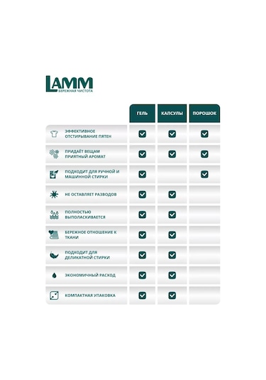 Lamm Çamaşır Sıvı Kapsül 50 Adet, Aroma 278835601 Diğer