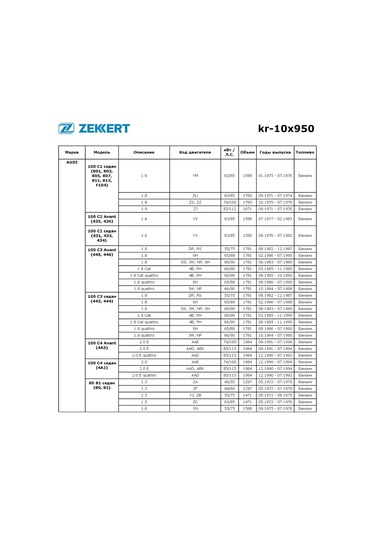 Zekkert Volkswagen, Opel İçin 10x950 U Şeklinde Alternatör Kayışı 301133740