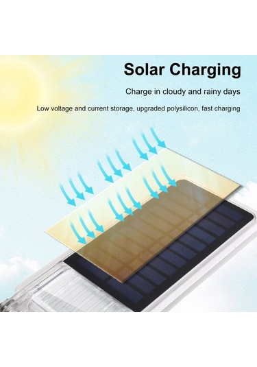 Qingmipy Güneş Enerjili Bahçe Aydınlatma: Hareket Sensörlü, Su Geçirmez, Renkli Ve Beyaz Işık Seçenekli Duvar Feneri Beyaz
