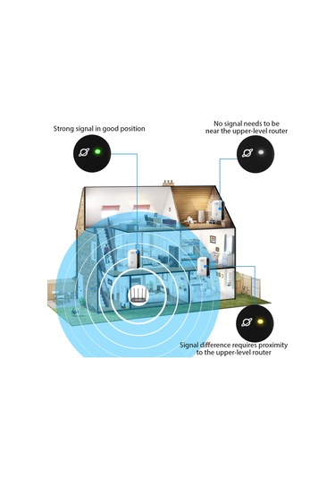 Teltree Beyaz Mt02 Wifi Sinyal Güçlendirici, 300m Genişletici, 7 Led Işık, Ap/relay Modları, Ieee802.11 B/g/n, Avrupa Standartı