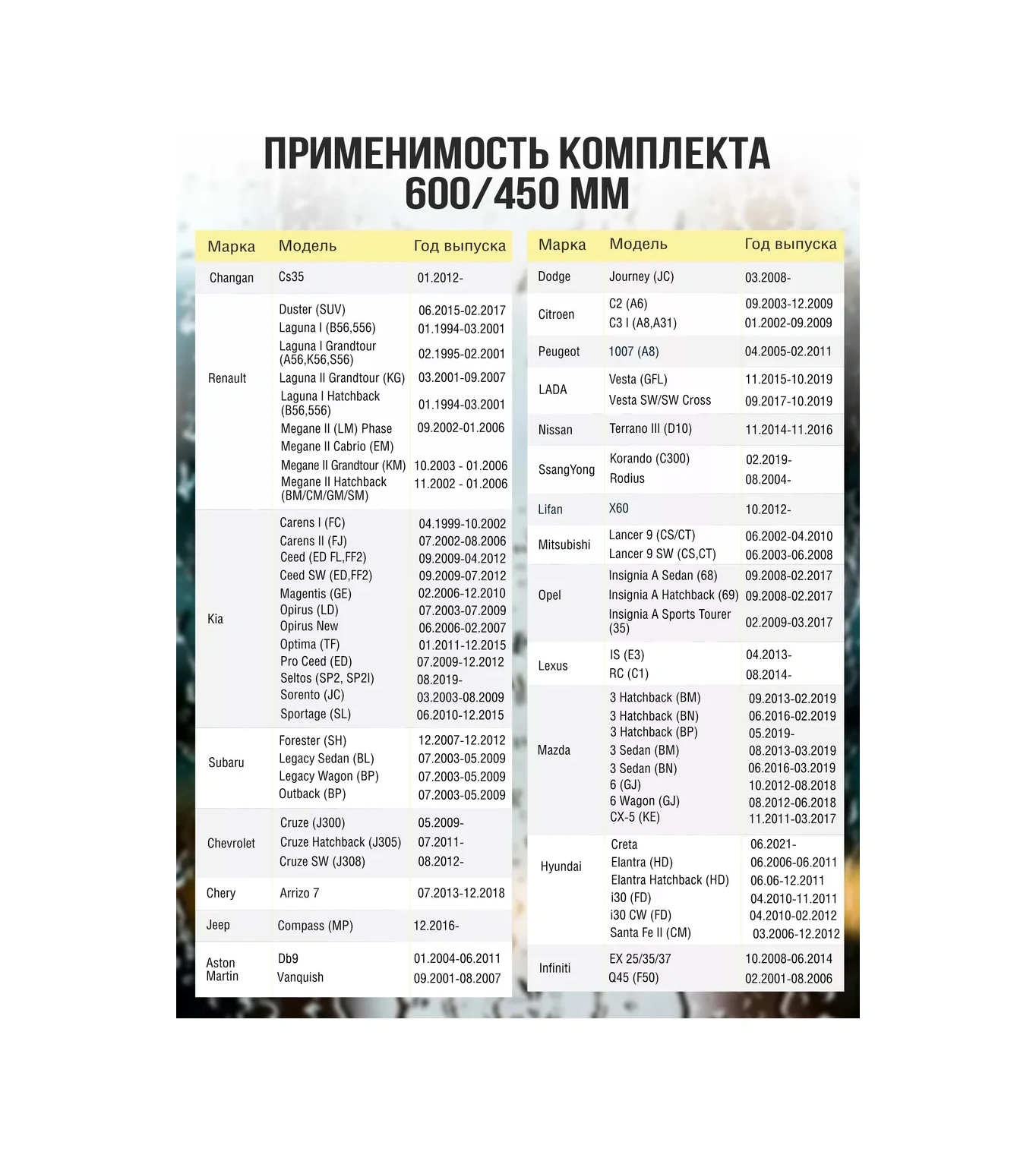 Feen Cam Silecekleri, Araba Cam Silecekleri 600/450 Mm 145381147